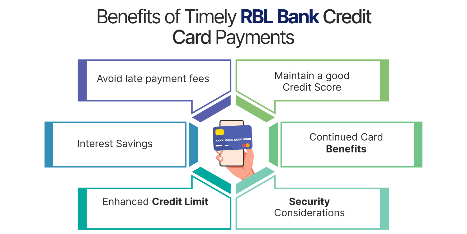 Benefits of Timely RBL Bank Credit Card Payments